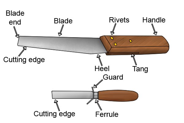 Two shoe knives with labelled parts