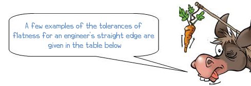 Wonkee Donkee advice "A few examples of the tolerances of flatness for an engineer's straight edge are given in the table below."