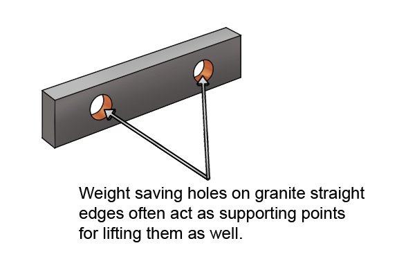 Weight saving holes on granite straight edges often act as supporting points for lifting them as well.
