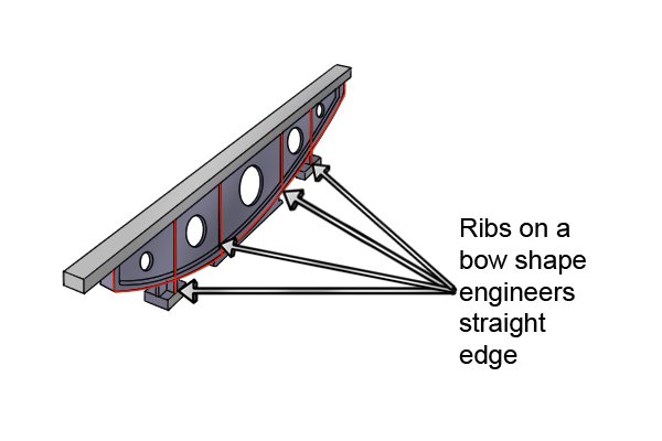 Ribs on a bow shape engineer's straight edge help save weight whilst maintaining rigidity and accuracy