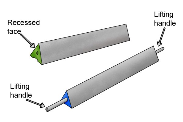 Triangular or prismatic engineers' straight edges, lifting handles, recessed face