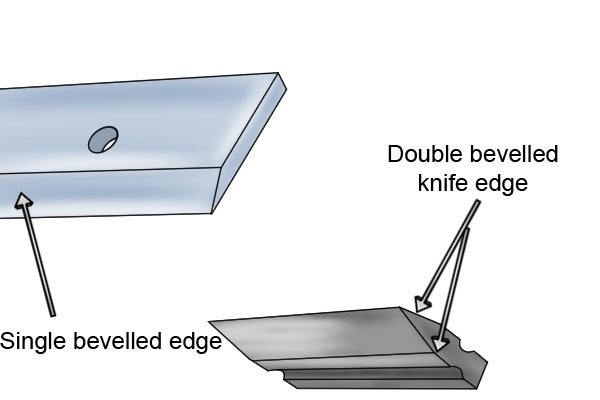 Knife edge straight edges, single bevelled edge, Double bevelled knife edge