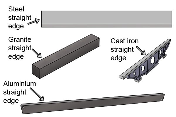 The four types of materials used to make engineers' straight edges are granite, aluminium, cast iron and steel