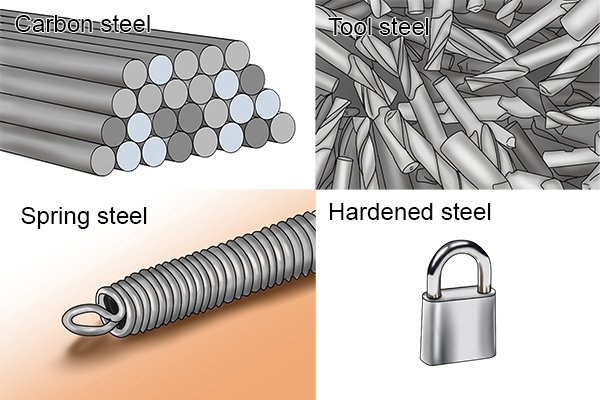 Four main types of steel used to make engineers straight edges are carbon steel, tool steel, hardened steel, and spring steel