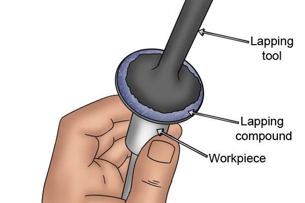 Lapping uses an abrasive paste between the workpiece and the lapping tool to wear flat the workpiece