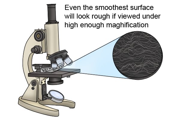 Even the smoothest surface will look rough if viewed under high enough magnification