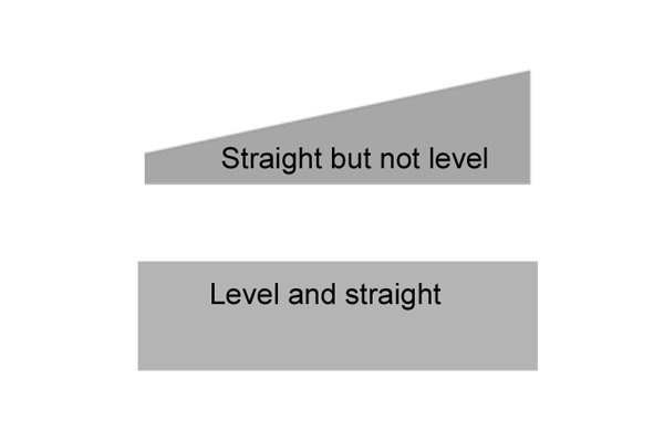 Straight but not level surface and a straight and level surface