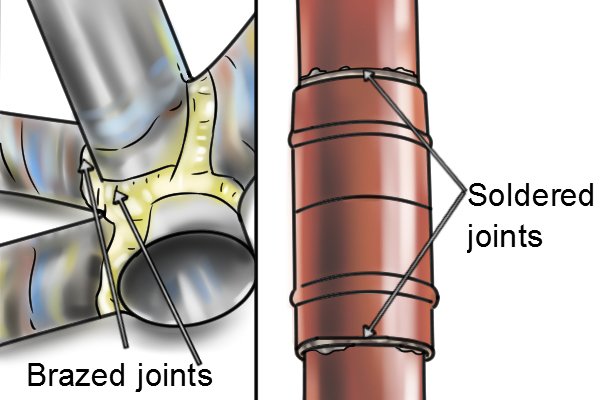 Soft soldering and brazing on metal pipes 