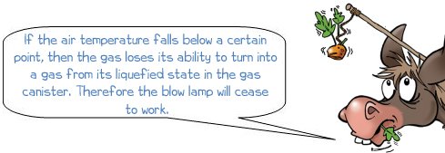 Wonkee Donkee says "If the air temperature falls below a certain point, then the gas loses its ability to turn into a gas from its liquefied state in the gas canister. Therefore the blow lamp will cease to work"