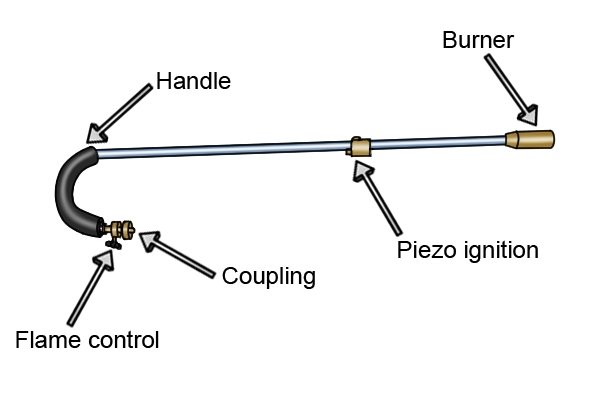 Parts of a gardening blow lamp: burner, handle, piezo ignition, coupling, flame control