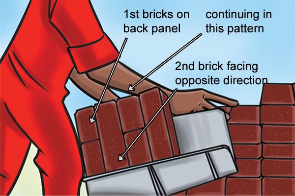 load bricks into a brick hod changing the direction of the bricks with each successive layer 