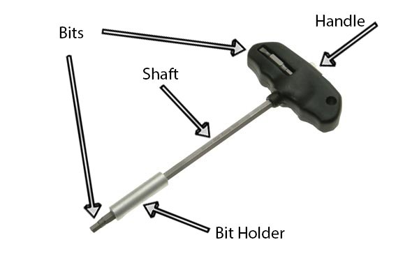 Labelled diagram of a boiler pump multitool