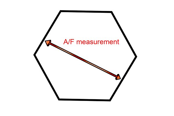 Image to show how an AF measurement is taken on a hexagonal shape