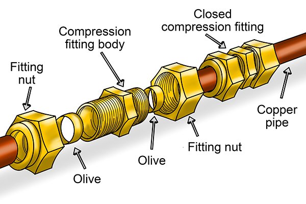Compression fitting, plumbing fitting, olive ferrule, copper pipe plumbing tools wonkee donkee