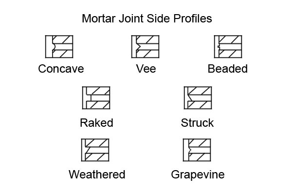 Mortar Joint side profiles