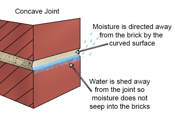 Compact joints, concave joint used for exterior wall