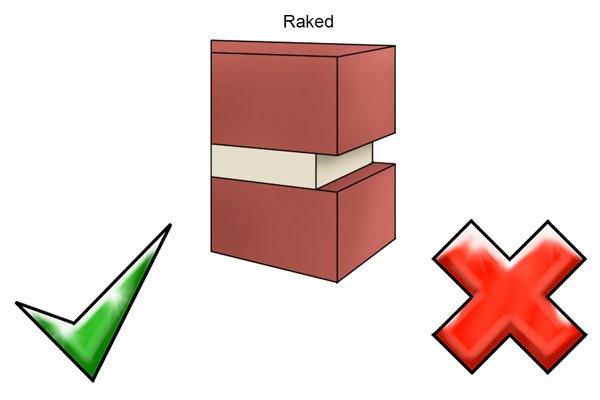 Advantages and disadvantages of a raked mortar joint