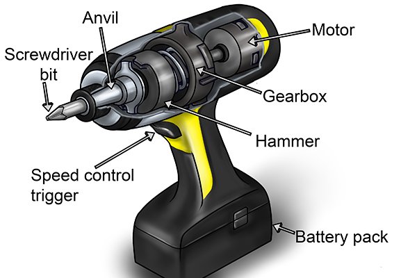 Screwdriver bit, Anvil, Hammer, Gearbox, Motor, Speed control trigger, Battery pack 