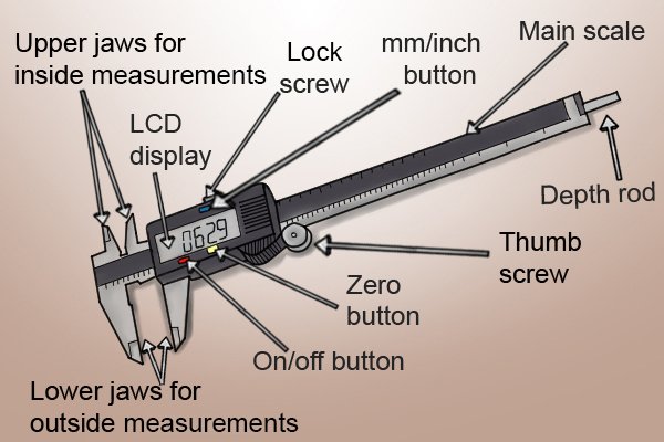 Labelled diagram showing the parts of a digital caliper