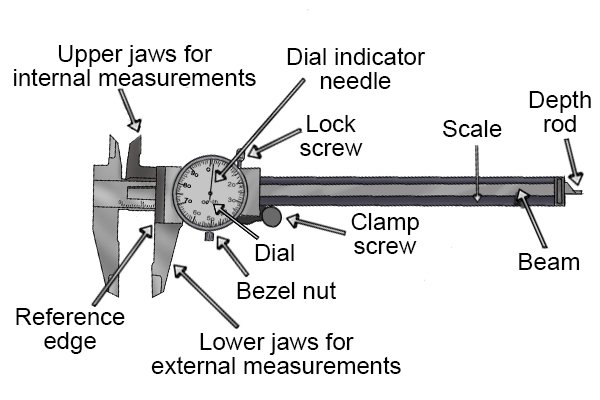 labelled diagram of a dial caliper