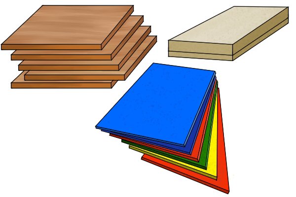 Softwood, plastic and plasterboard