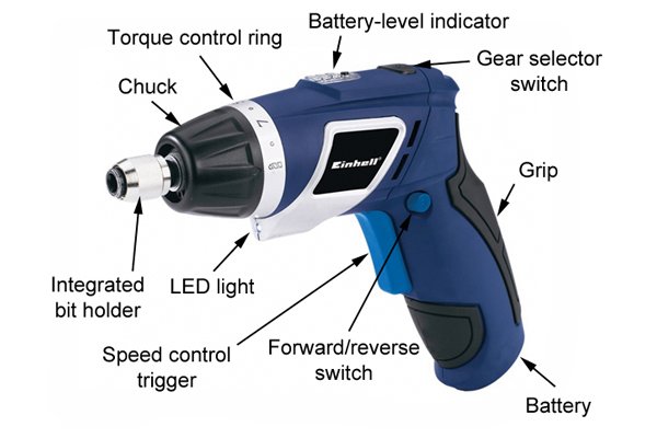 Parts of a cordless screwdriver; integrated bit holder, chuck, LED light, torque control ring, battery-level indicator, gear selector switch, motor, speed control trigger, forward/reverse switch, grip and battery