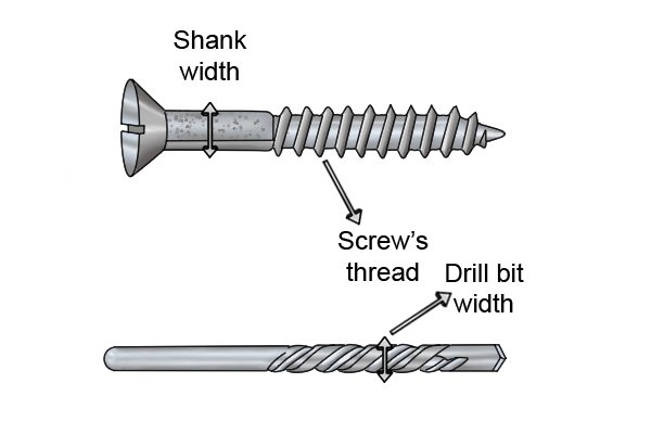 Pilot hole screwdriver deals