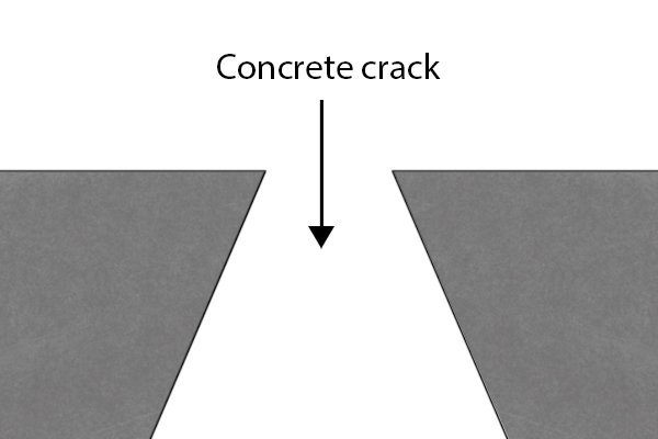 Simple line diagram of a "concrete crack"