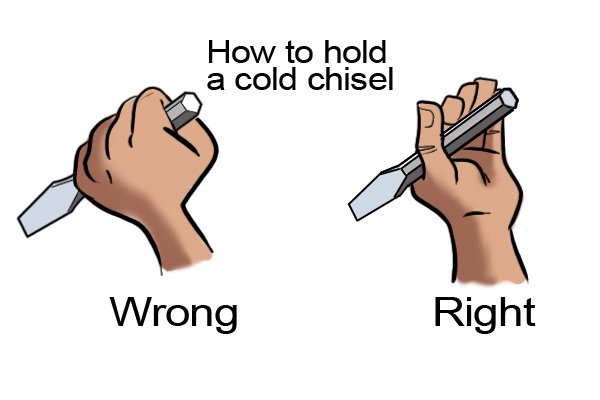 Holding a cold chisel incorrectly (left) and correctly (right)