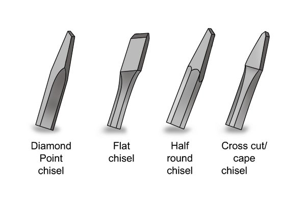 From left to right: half round chisel, cross cut/cape chisel and diamond point chisel