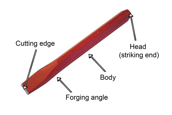 Clockwise from top right; Head (striking end); Body; Forging angle; Cutting edge