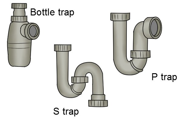 types of plumbing trap 