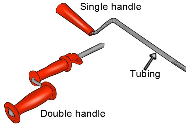 gripping handles, single and double for drain auger