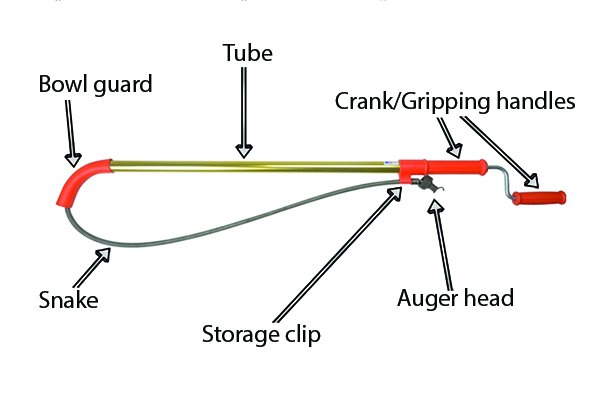 labelled closet auger