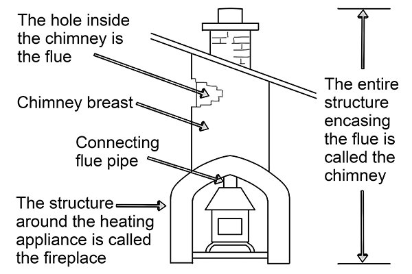 Wonkee Donkee Chimney Construction is important when considering sweeping your chimney