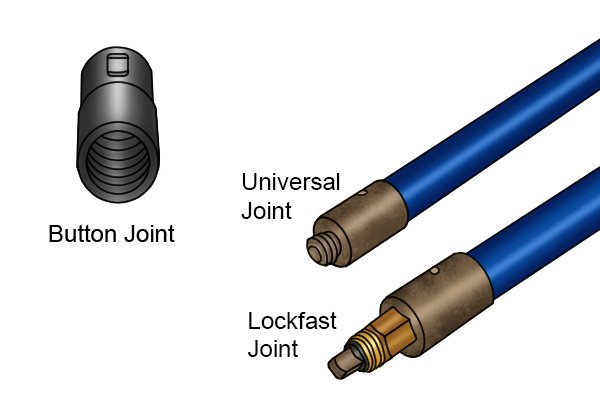 Wonkee Donkee There are many different types of joint on both chimney rods and drain rods