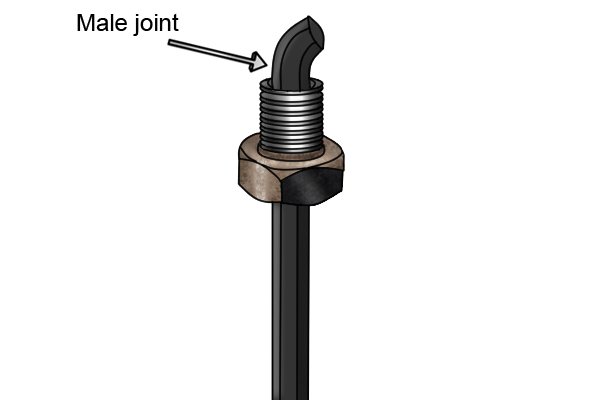 Wonkee Donkee Steelflex Male Joint on drain rods and chimney rods
