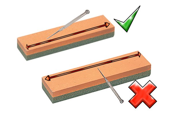 Keep the scriber tip in line with the length of the sharpening stone as you sharpen it