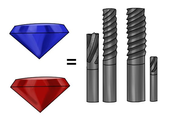 Tungsten carbide is equal to ruby and sapphire in hardness