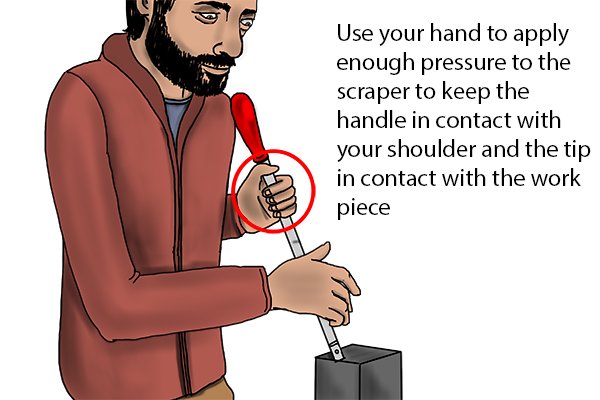Applying pressure to the scraper,Use your hand to apply  enough preasure  to the  scraper to keep the handle  in contact with your  shoulder and the tip in  contact with the work piece