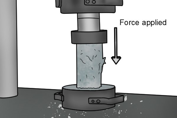 Force applied in a compression test used to measure toughness