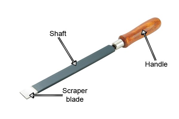 Parts of an engineers scraper, Scraper blade, Shaft, Handle