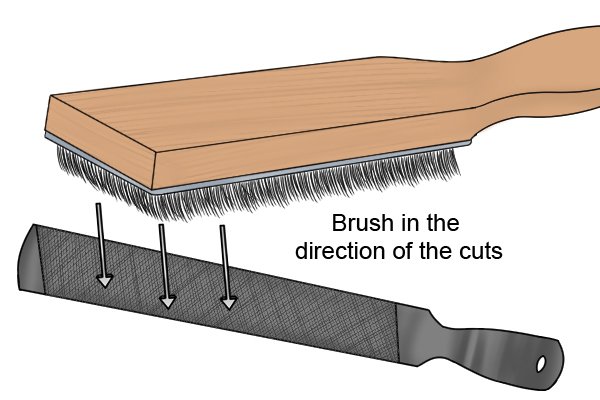 file cards cleaning files file cards cleaning files