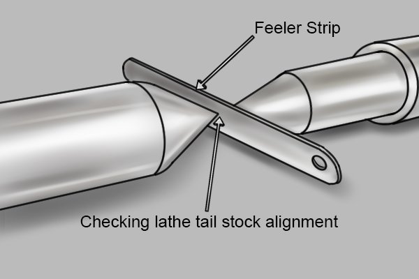 Using feeler gauge strip to check lathe stock tail alignment