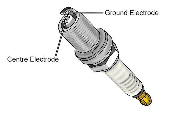 Use feeler gauge to check gap between spark plug centre electrode and ground electrode