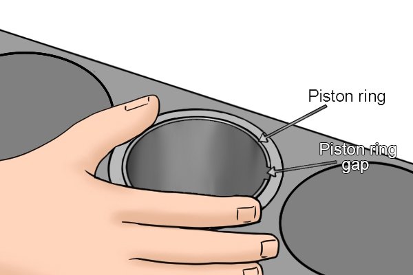 Checking the piston ring gap