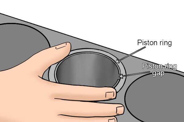 Piston Ring Gap Position | Alfa Romeo Forums