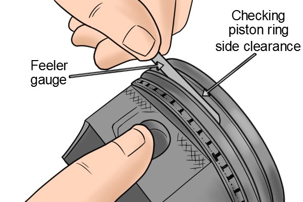 Use feeler gauge to check piston ring side clearance