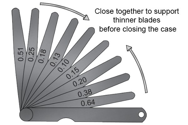 Close together to support thinner blades before closing the case