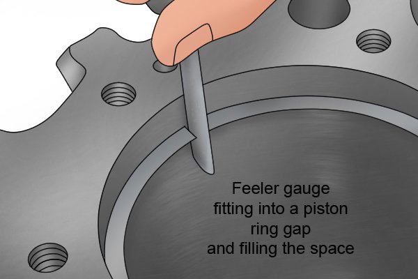 Wonkee Donkee Feeler gauge used to check piston ring gap